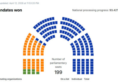 Выборы в Венгрии 2026: поражение Орбана и триумф партии TISZA